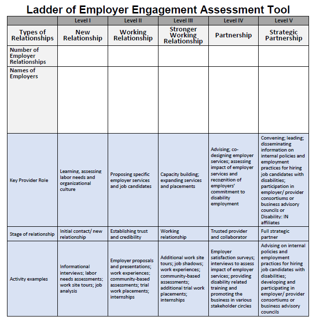 An image of the Ladder of Employer Engagement Assessment